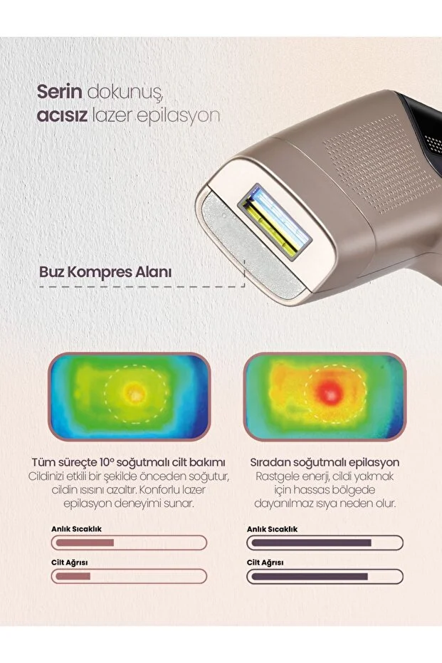 Relux IPL9850 3.000.000 Atım Buz Lazer Acısız IPL Lazer Epilasyon Cihazı